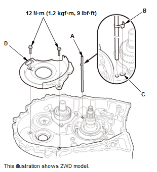 Continuously Variable Transmission (CVT) - Testing & Troubleshooting